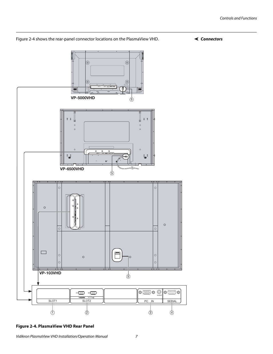 Connectors, Figure 2-4 . plasmaview vhd rear panel, 4. plasmaview vhd rear panel | Pre l iminar y | Vidikron PLASMAVIEW VP-6500VHDA User Manual | Page 19 / 82