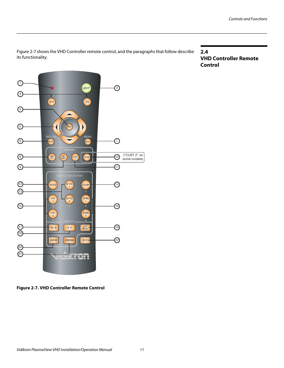 4 vhd controller remote control, Figure 2-7 . vhd controller remote control, Vhd controller remote control | 7. vhd controller remote control, Pre l iminar y | Vidikron PLASMAVIEW VP-6500VHDA User Manual | Page 23 / 82