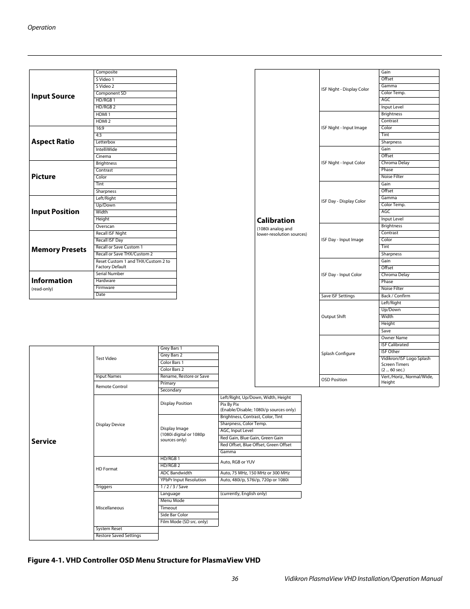 Pre l iminar y | Vidikron PLASMAVIEW VP-6500VHDA User Manual | Page 48 / 82