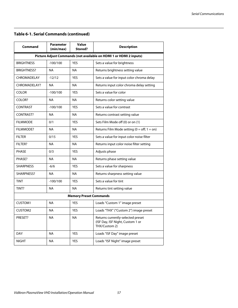 Pre l iminar y | Vidikron PLASMAVIEW VP-6500VHDA User Manual | Page 69 / 82