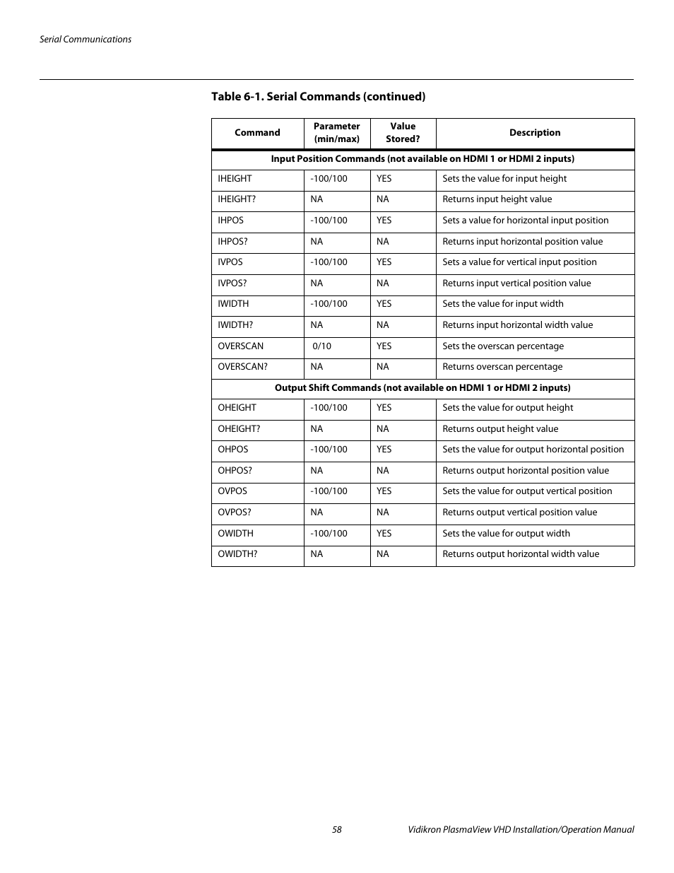 Pre l iminar y | Vidikron PLASMAVIEW VP-6500VHDA User Manual | Page 70 / 82