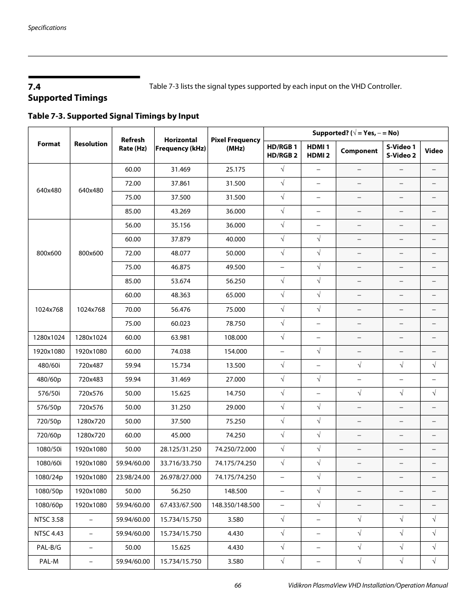 4 supported timings, Table 7-3 . supported signal timings by input, Supported timings | Pre l iminar y | Vidikron PLASMAVIEW VP-6500VHDA User Manual | Page 78 / 82
