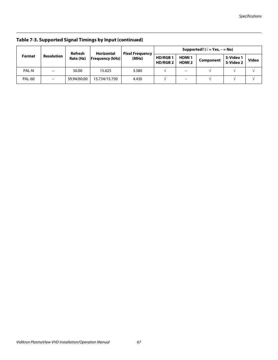 Pre l iminar y | Vidikron PLASMAVIEW VP-6500VHDA User Manual | Page 79 / 82