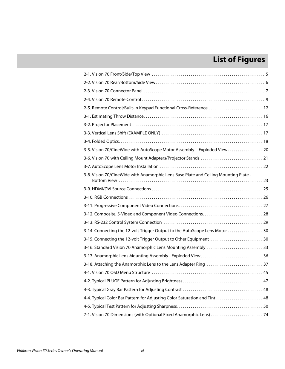 Pre l iminar y, List of figures | Vidikron vision70 User Manual | Page 11 / 90