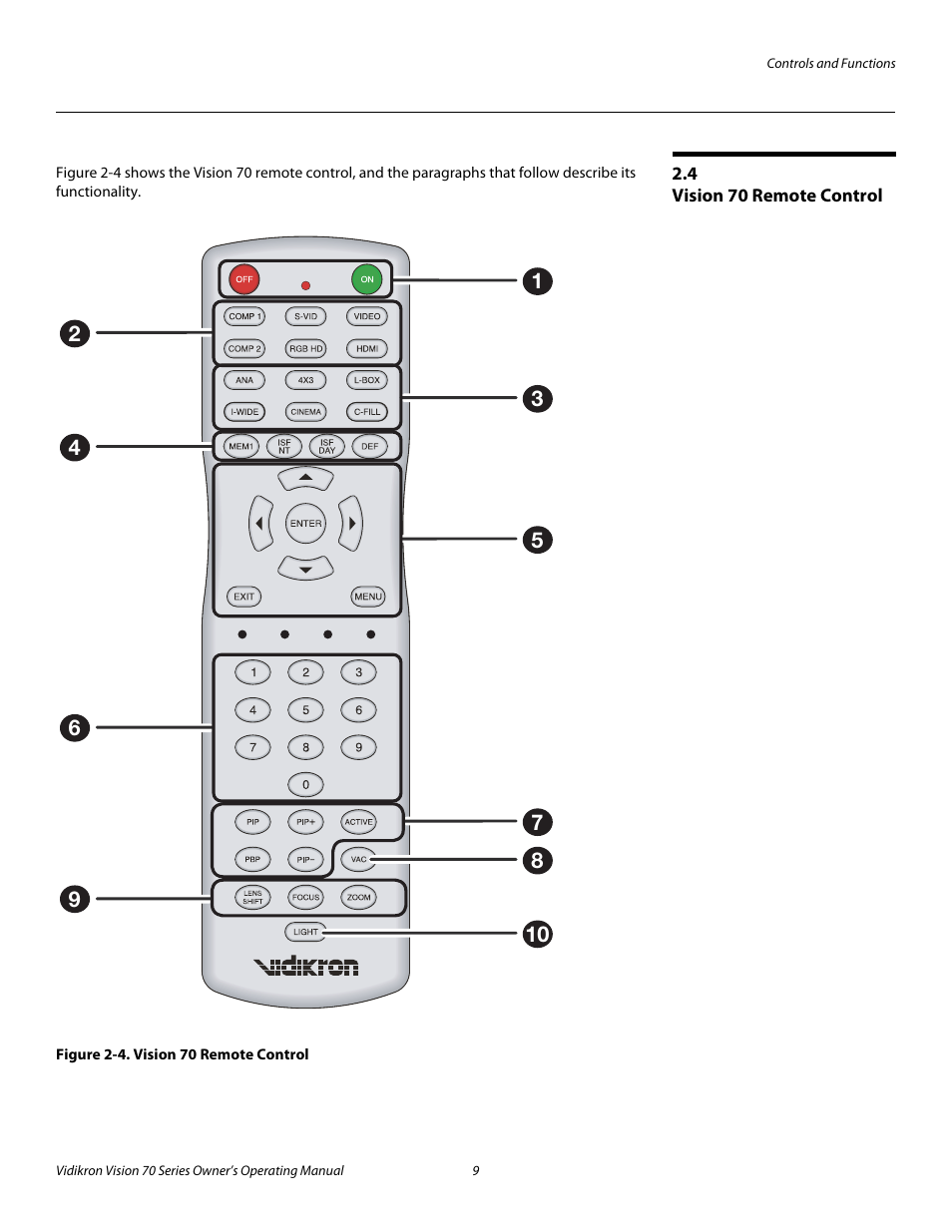 4 vision 70 remote control, Figure 2-4 . vision 70 remote control, Vision 70 remote control | 4. vision 70 remote control, Pre l iminar y | Vidikron vision70 User Manual | Page 21 / 90