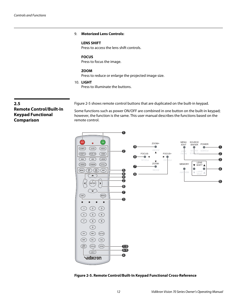 Pre l iminar y | Vidikron vision70 User Manual | Page 24 / 90