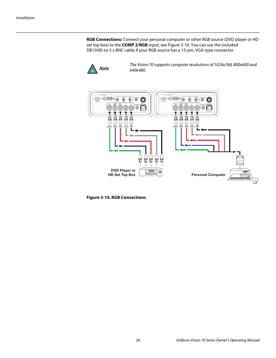 Rgb connections, Figure 3-10 . rgb connections, 10. rgb connections | Pre l iminar y | Vidikron vision70 User Manual | Page 38 / 90