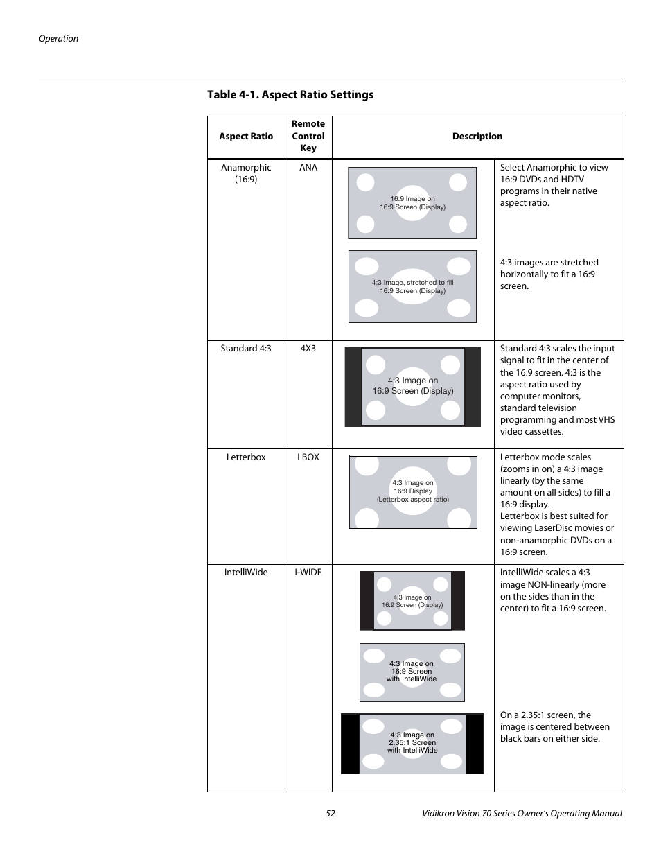 Table 4-1 . aspect ratio settings, Table 4-1, Pre l iminar y | Vidikron vision70 User Manual | Page 64 / 90