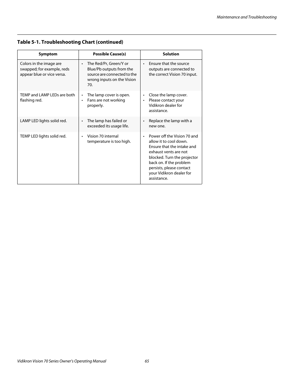 Pre l iminar y | Vidikron vision70 User Manual | Page 77 / 90