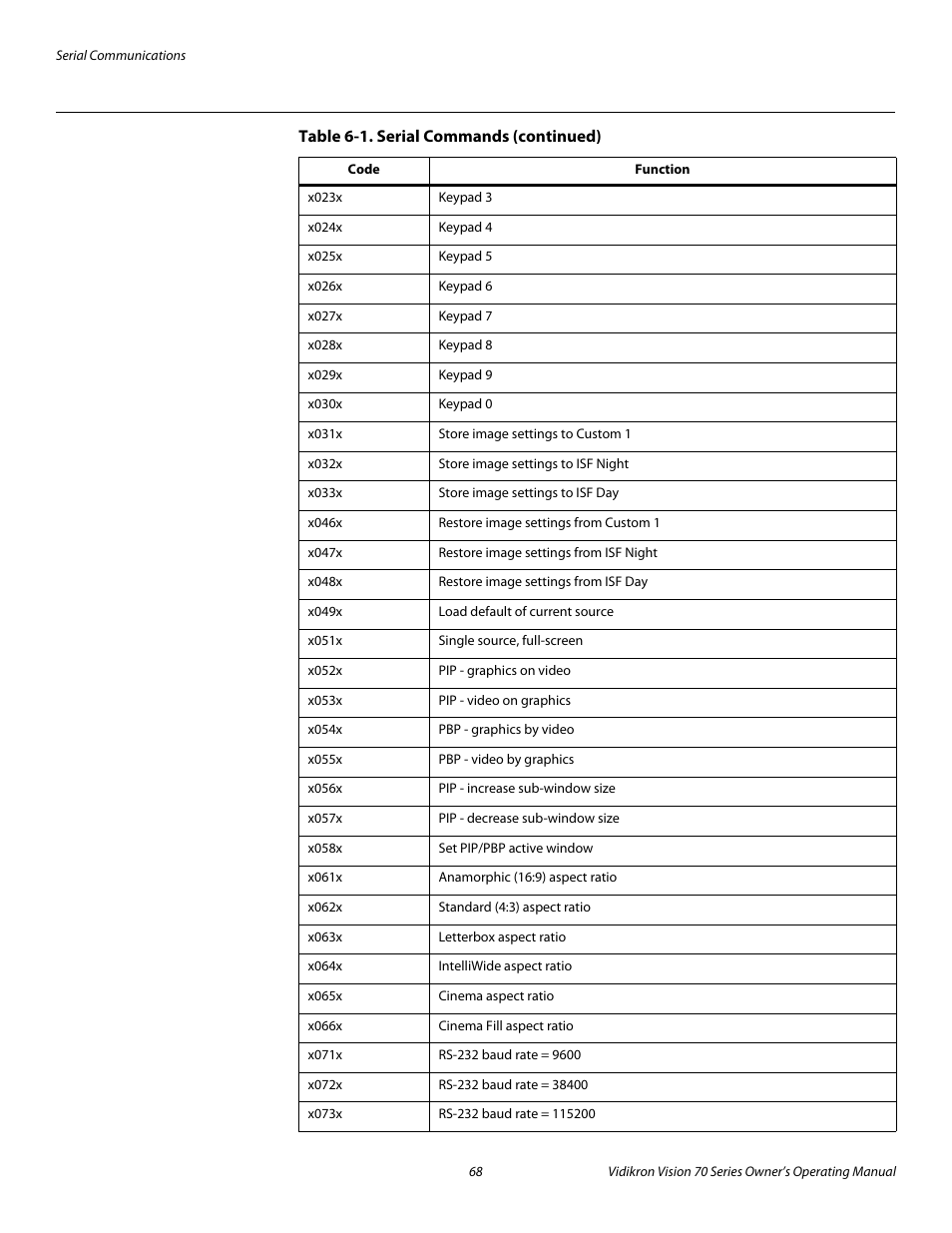Pre l iminar y | Vidikron vision70 User Manual | Page 80 / 90