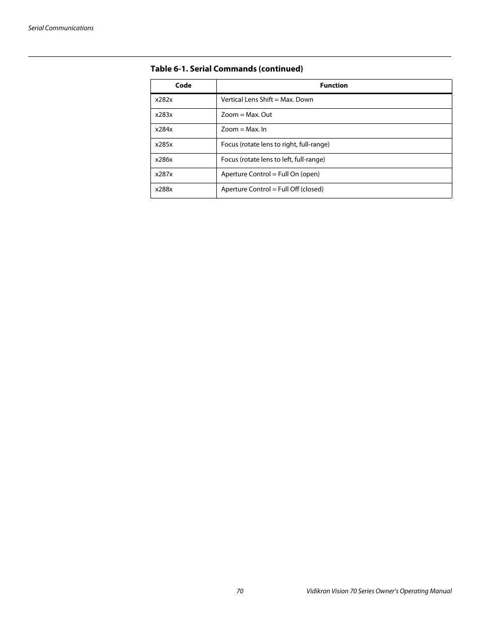 Pre l iminar y | Vidikron vision70 User Manual | Page 82 / 90