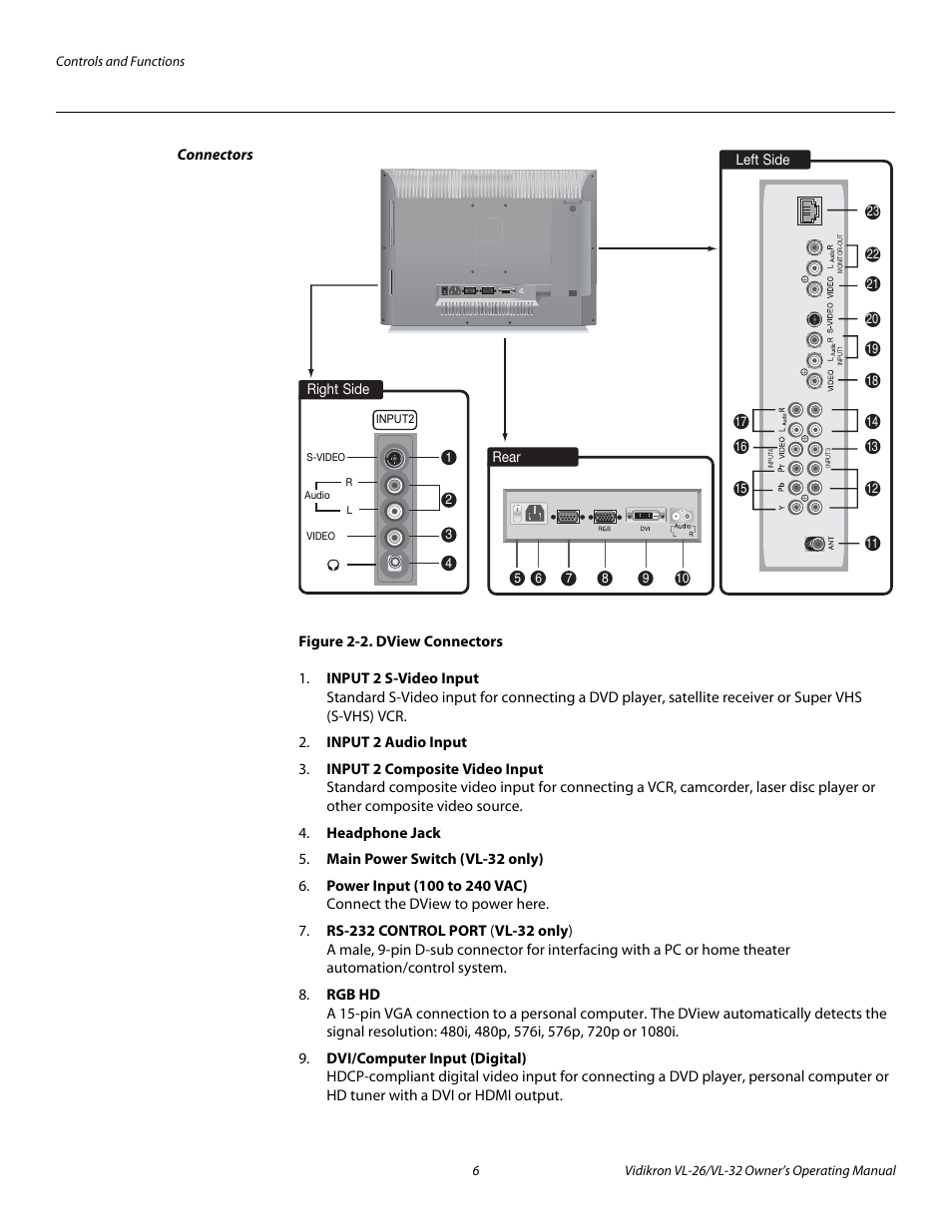 Connectors, Figure 2-2 . dview connectors, 2. dview connectors | Vidikron VL-32HD User Manual | Page 16 / 66