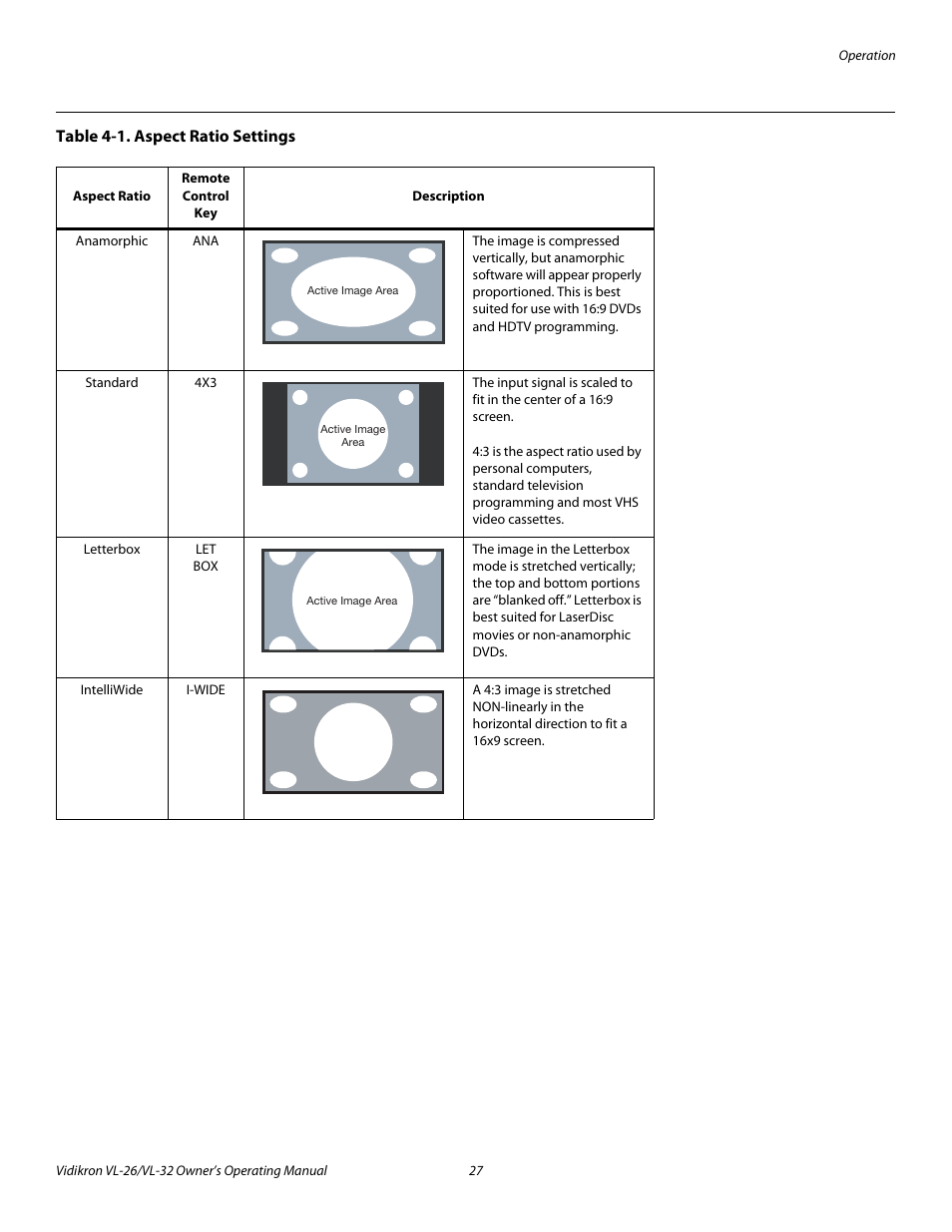 Table 4-1 . aspect ratio settings | Vidikron VL-32HD User Manual | Page 37 / 66