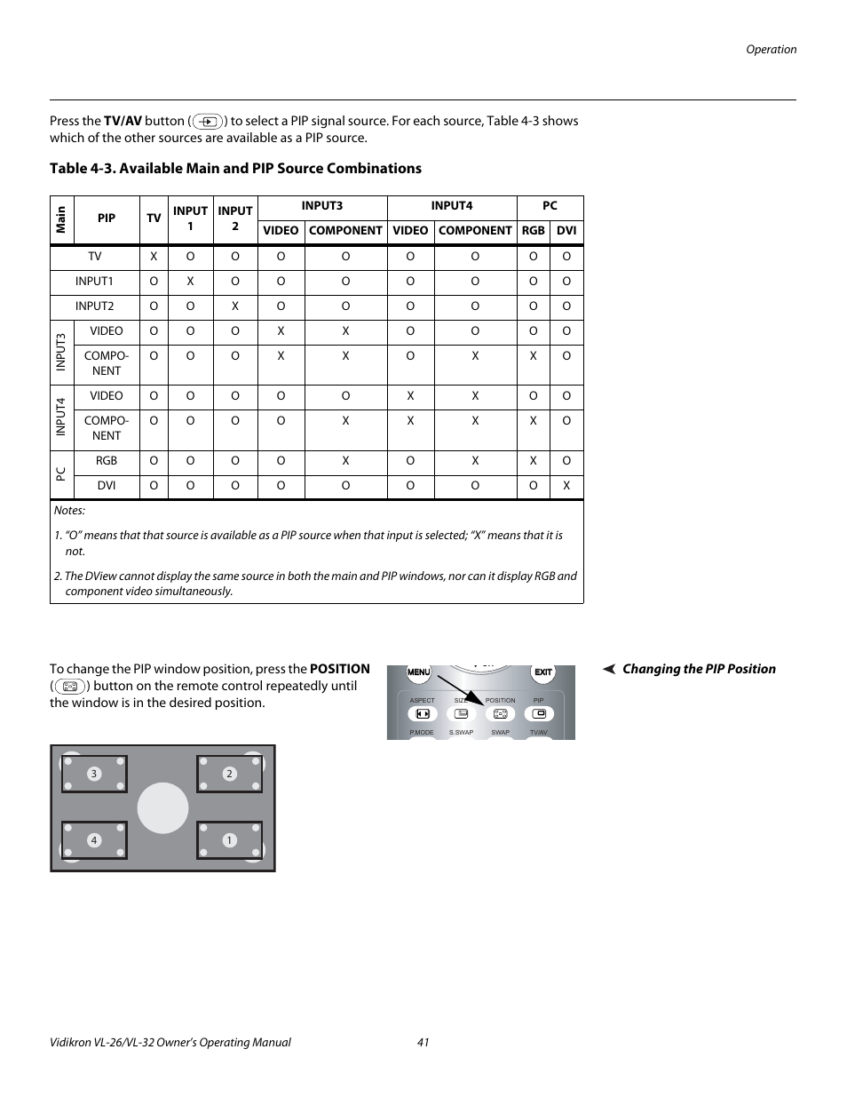 Changing the pip position | Vidikron VL-32HD User Manual | Page 51 / 66