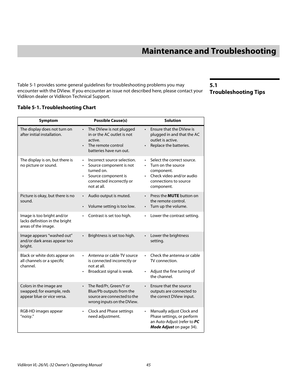 5 maintenance and troubleshooting, 1 troubleshooting tips, Table 5-1 . troubleshooting chart | Maintenance and troubleshooting, Troubleshooting tips | Vidikron VL-32HD User Manual | Page 55 / 66