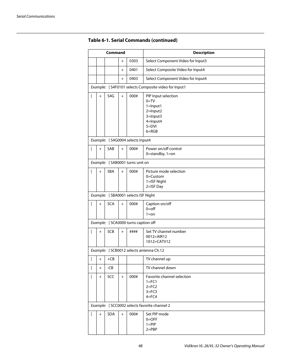 Vidikron VL-32HD User Manual | Page 58 / 66