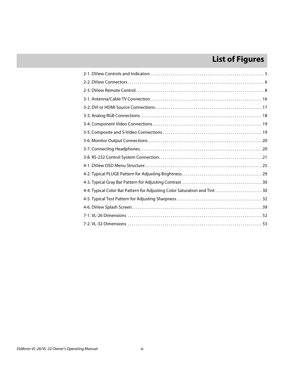 List of figures | Vidikron VL-32HD User Manual | Page 9 / 66