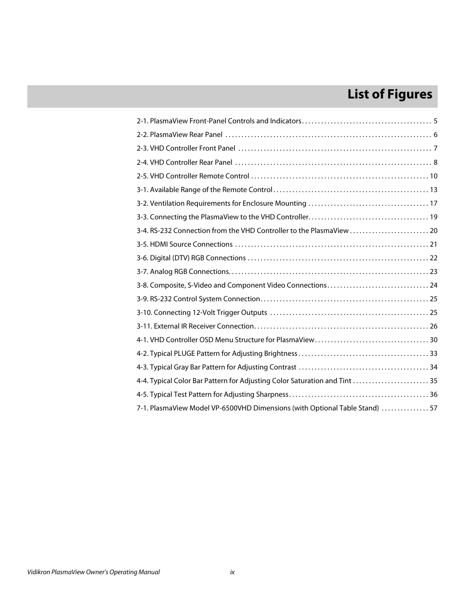 Pre l iminar y, List of figures | Vidikron VP-6500VHD User Manual | Page 9 / 70