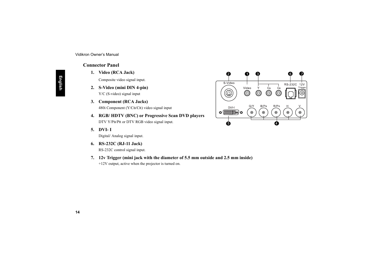 Connector panel | Vidikron Vision 20 User Manual | Page 15 / 52