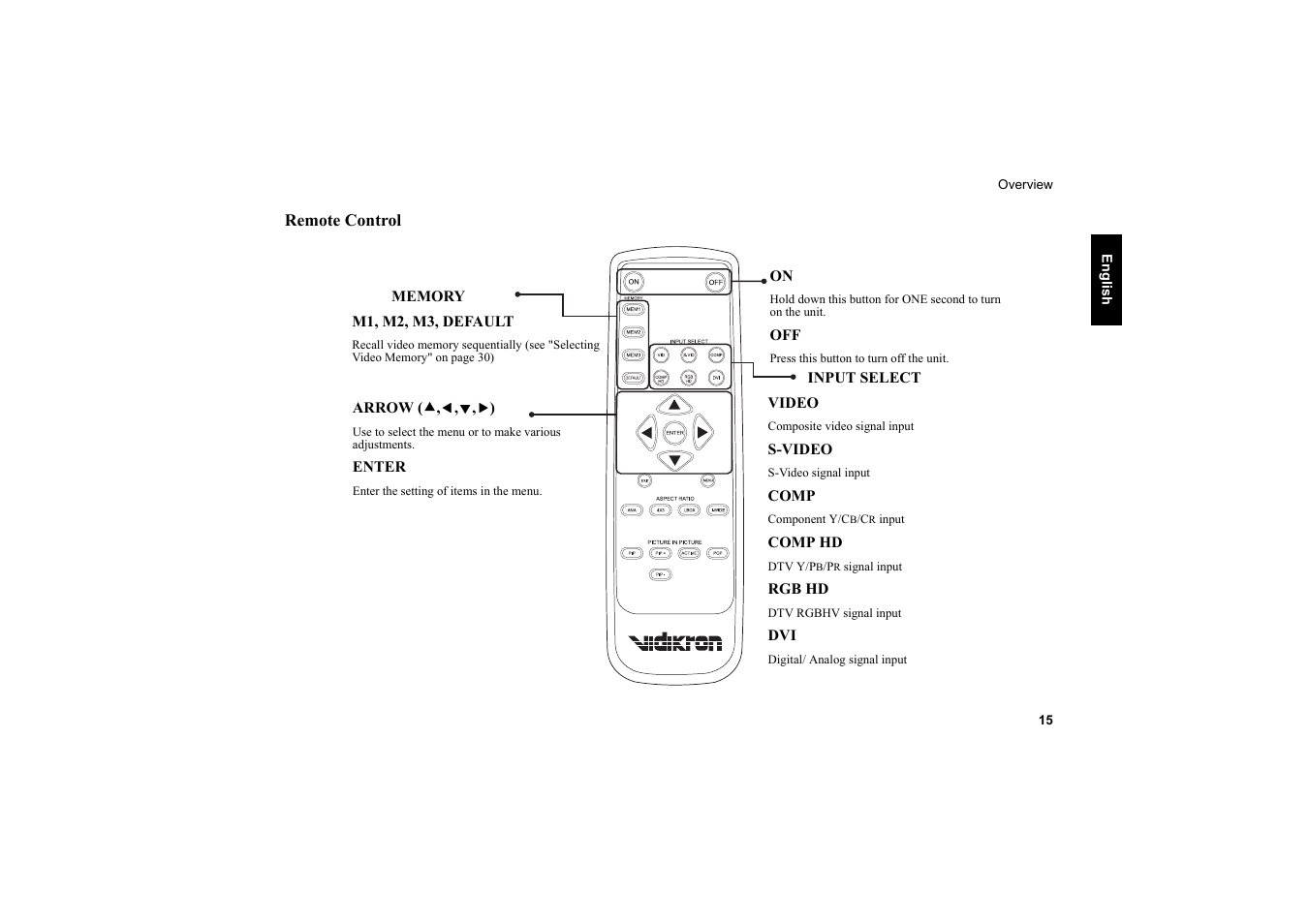 Remote control | Vidikron Vision 20 User Manual | Page 16 / 52