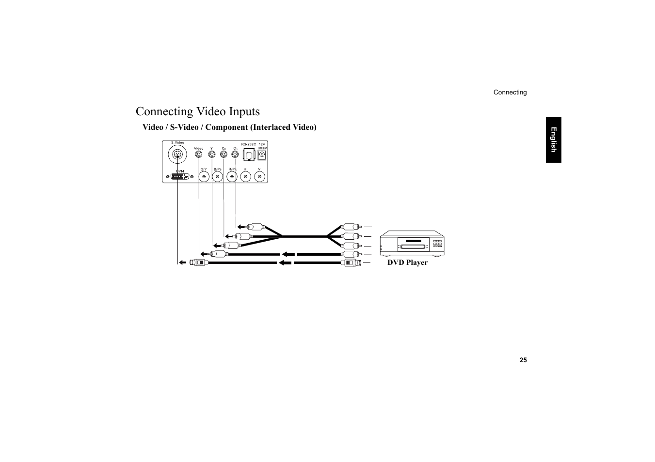 Connecting video inputs, Video / s-video / component (interlaced video) | Vidikron Vision 20 User Manual | Page 26 / 52