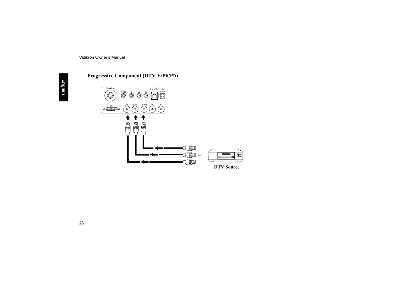 Progressive component (dtv y/pb/pr) | Vidikron Vision 20 User Manual | Page 27 / 52