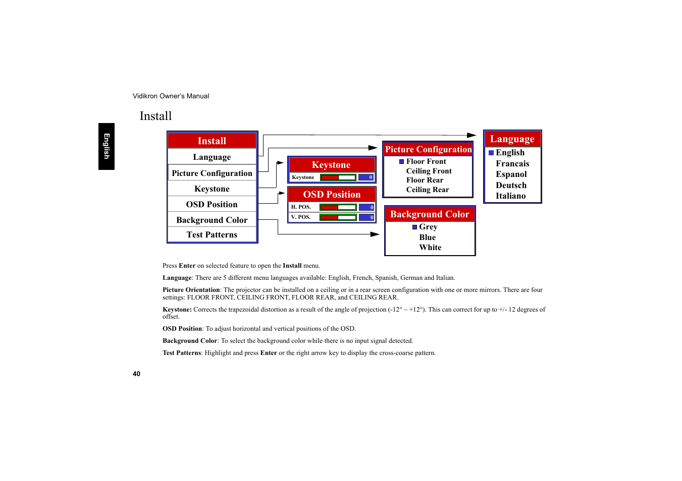 Install, Osd position, Language | Vidikron Vision 20 User Manual | Page 41 / 52