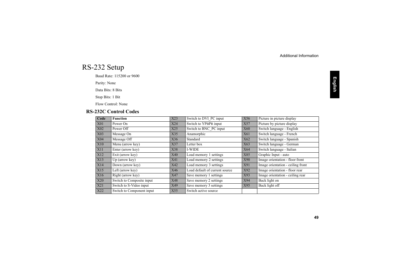 Rs-232 setup, Rs-232c control codes | Vidikron Vision 20 User Manual | Page 50 / 52