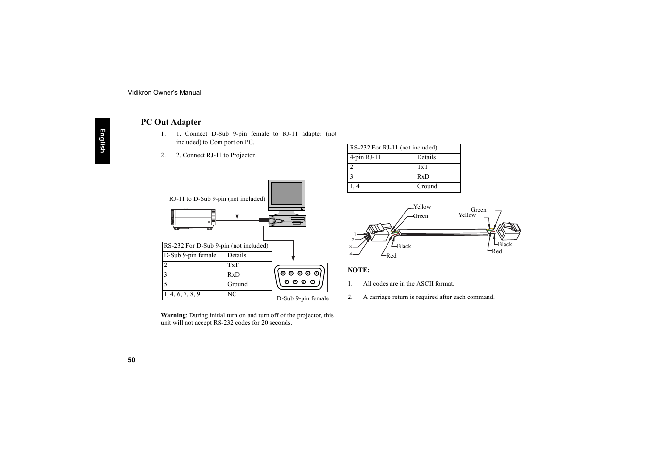 Pc out adapter | Vidikron Vision 20 User Manual | Page 51 / 52