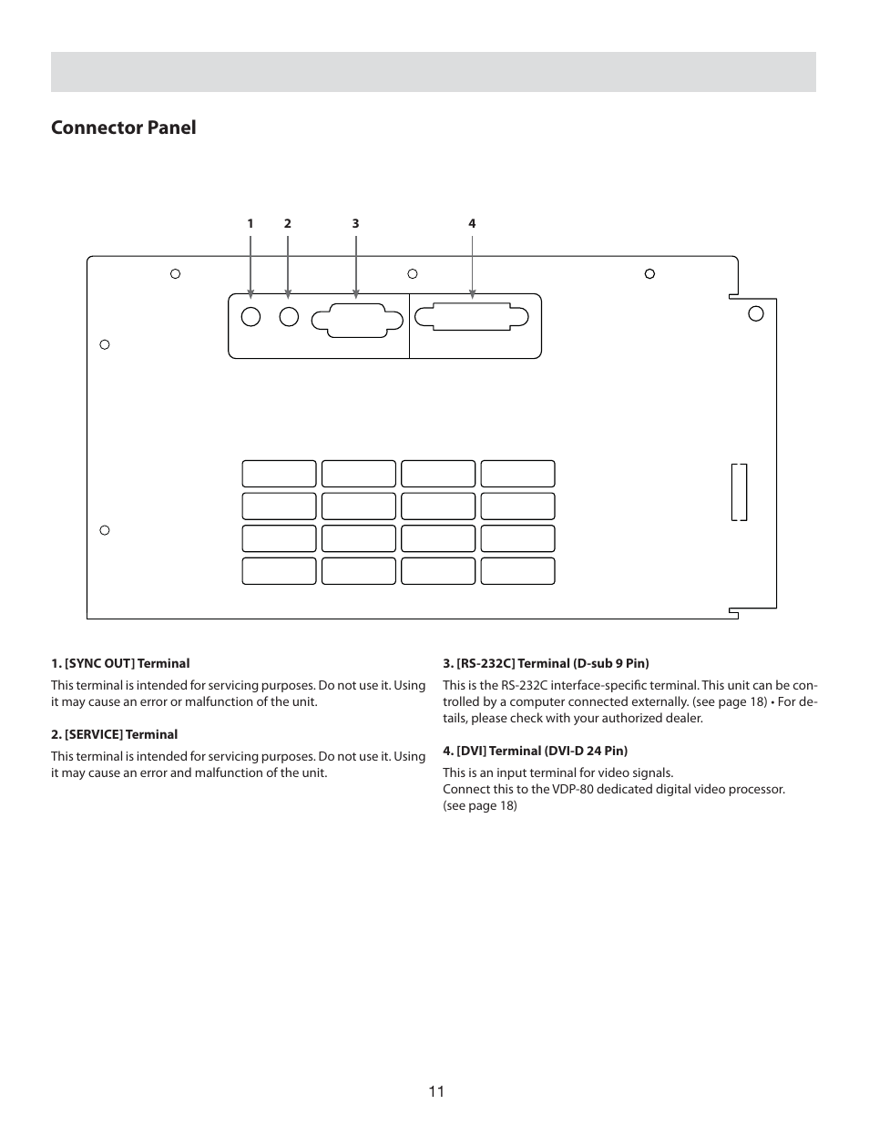 Connector panel | Vidikron 80 User Manual | Page 11 / 40