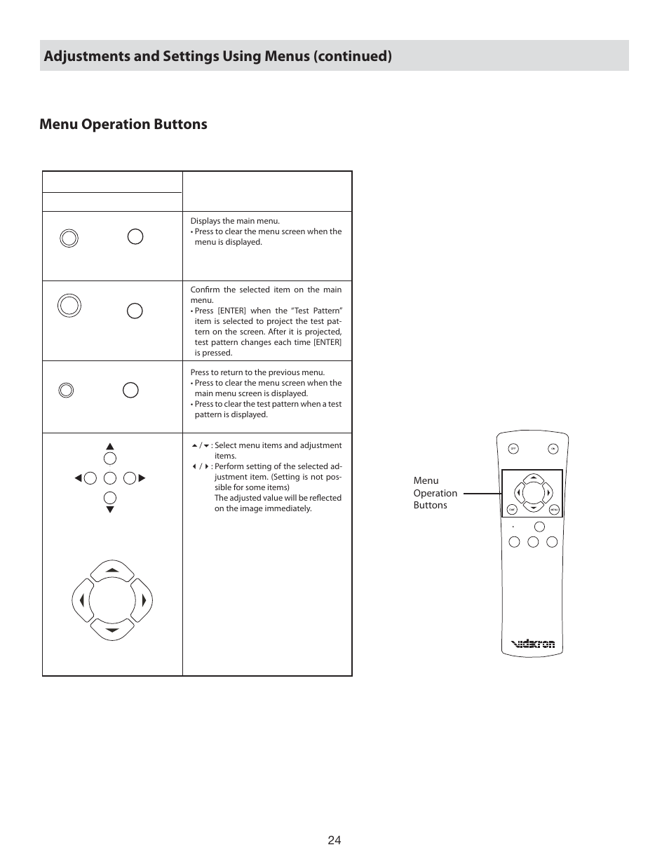 Menu operation buttons, Adjustments and settings using menus (continued) | Vidikron 80 User Manual | Page 24 / 40