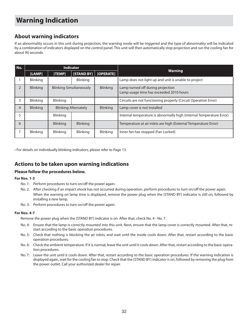 Warning indication, About warning indicators, Actions to be taken upon warning indications | Vidikron 80 User Manual | Page 32 / 40