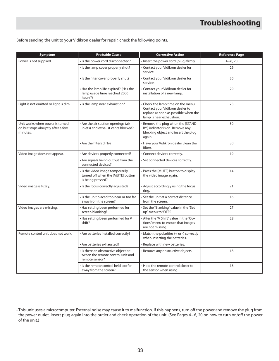 Troubleshooting | Vidikron 80 User Manual | Page 33 / 40