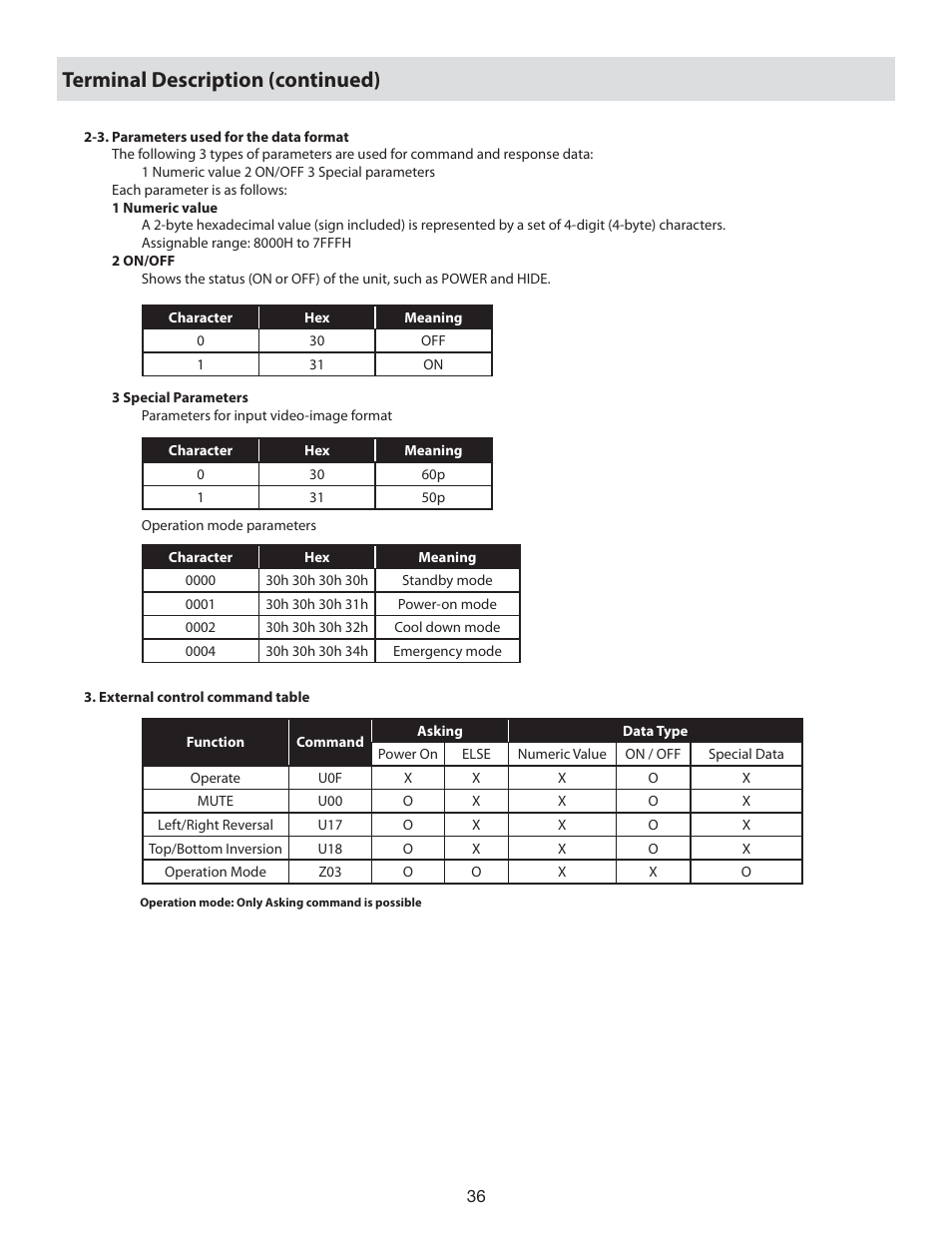 Terminal description (continued) | Vidikron 80 User Manual | Page 36 / 40