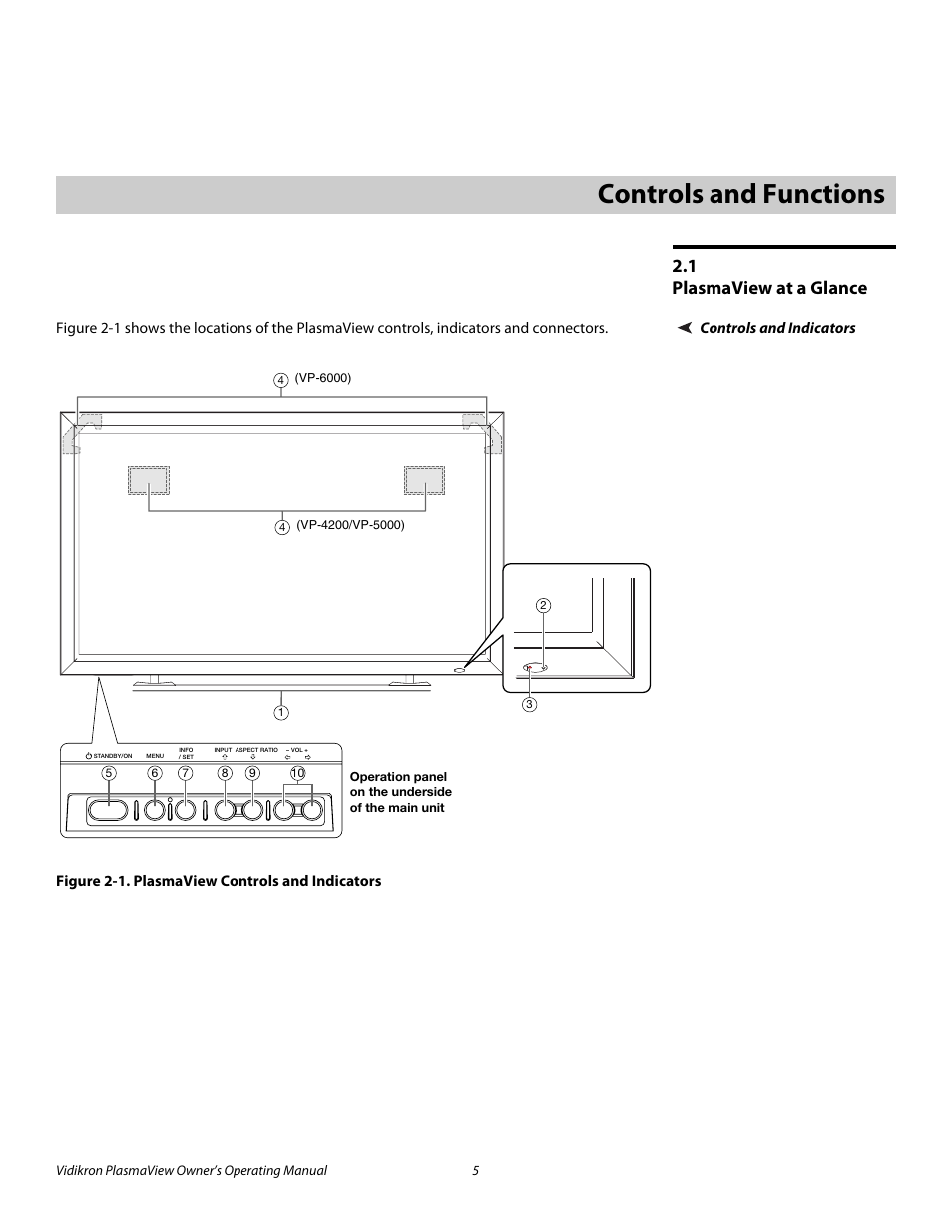 2 controls and functions, 1 plasmaview at a glance, Controls and indicators | Figure 2-1 . plasmaview controls and indicators, Iminar, Controls and functions, Plasmaview at a glance, 1. plasmaview controls and indicators, Pre l iminar y | Vidikron VP-6000a User Manual | Page 15 / 84