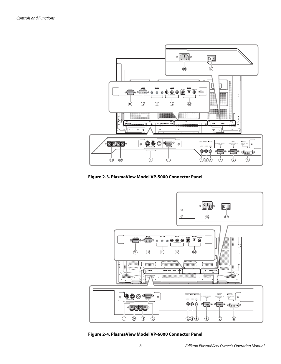 3. plasmaview model vp-5000 connector panel, 4. plasmaview model vp-6000 connector panel, Figure 2-3 a | D figure 2-4 sho, Pre l iminar y | Vidikron VP-6000a User Manual | Page 18 / 84
