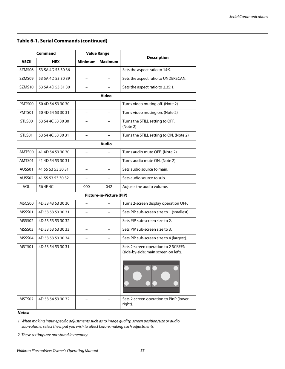 Pre l iminar y | Vidikron VP-6000a User Manual | Page 65 / 84