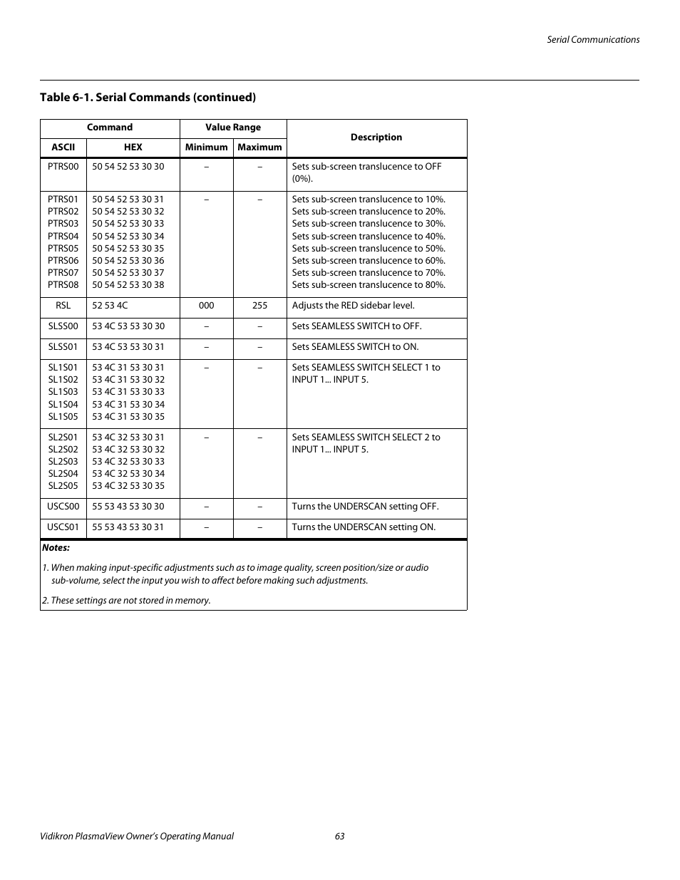 Pre l iminar y | Vidikron VP-6000a User Manual | Page 73 / 84