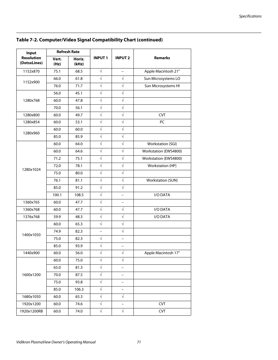 Pre l iminar y | Vidikron VP-6000a User Manual | Page 81 / 84