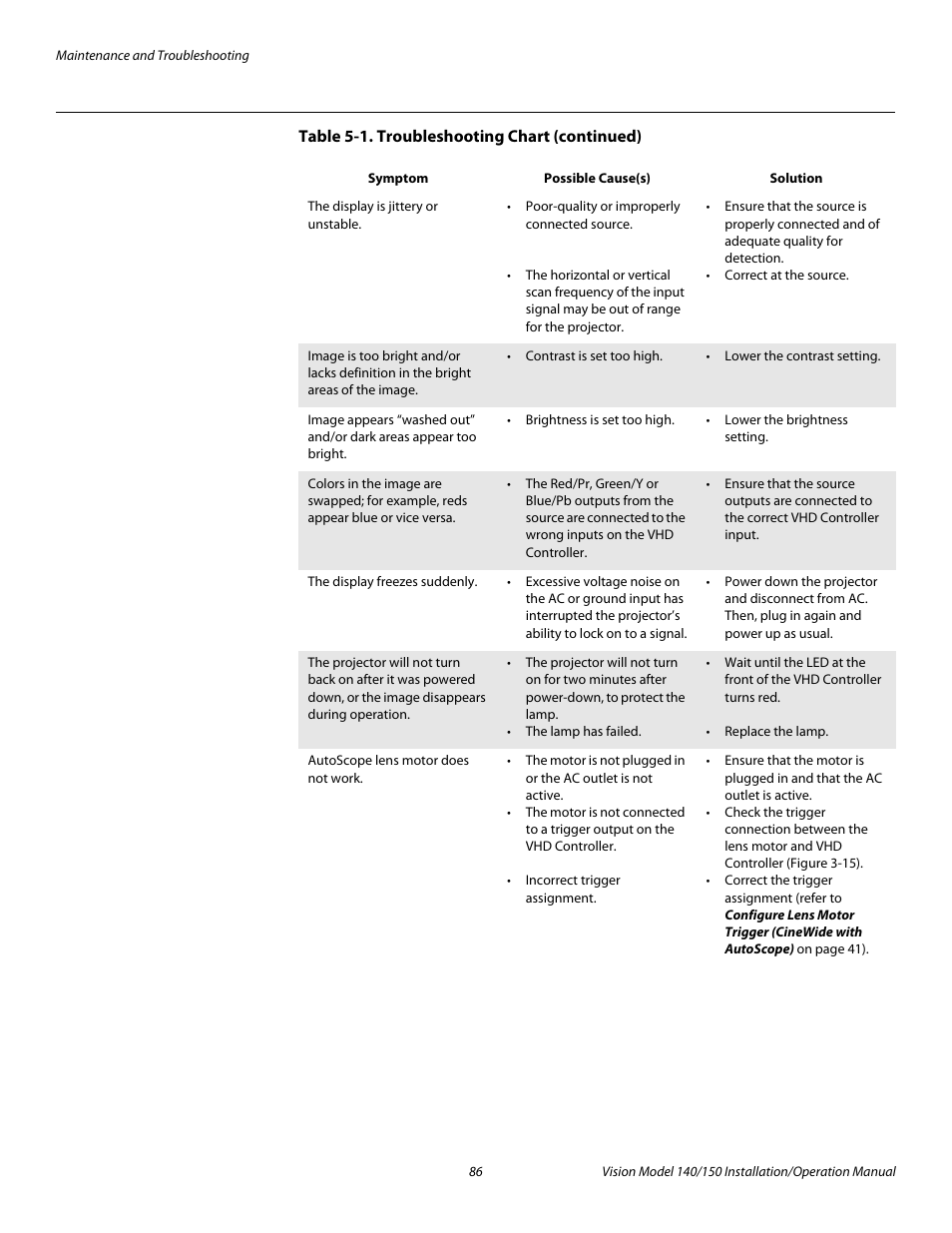 Pre l iminar y | Vidikron Vision 150 User Manual | Page 100 / 116