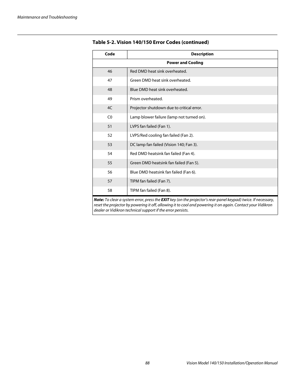 Pre l iminar y | Vidikron Vision 150 User Manual | Page 102 / 116