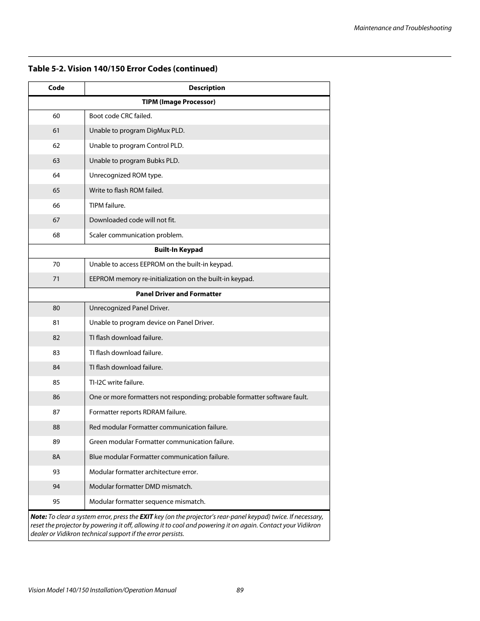 Pre l iminar y | Vidikron Vision 150 User Manual | Page 103 / 116