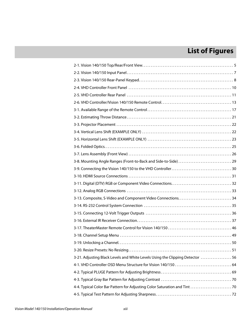 Pre l iminar y, List of figures | Vidikron Vision 150 User Manual | Page 13 / 116