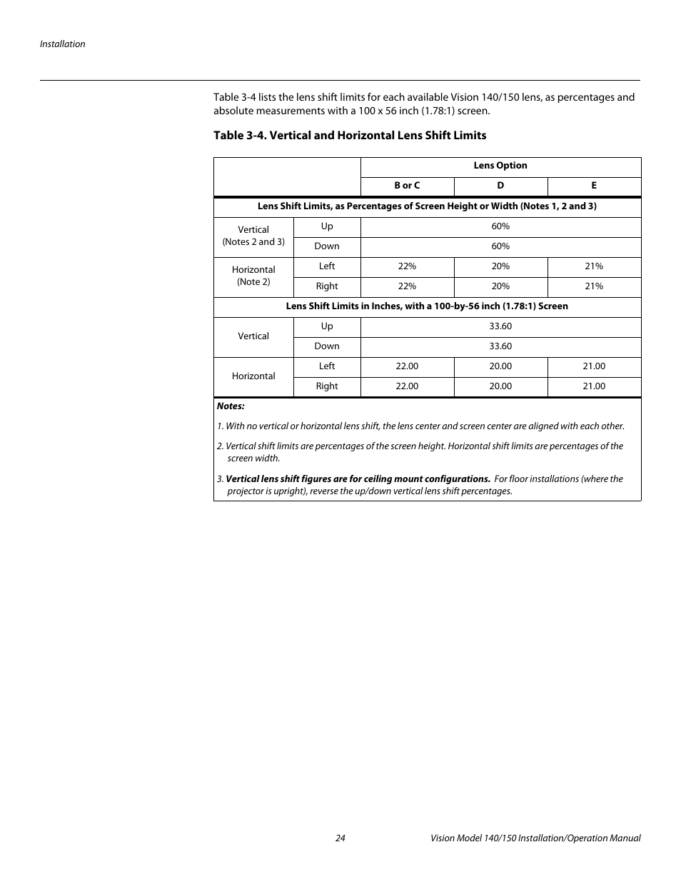 Pre l iminar y | Vidikron Vision 150 User Manual | Page 38 / 116