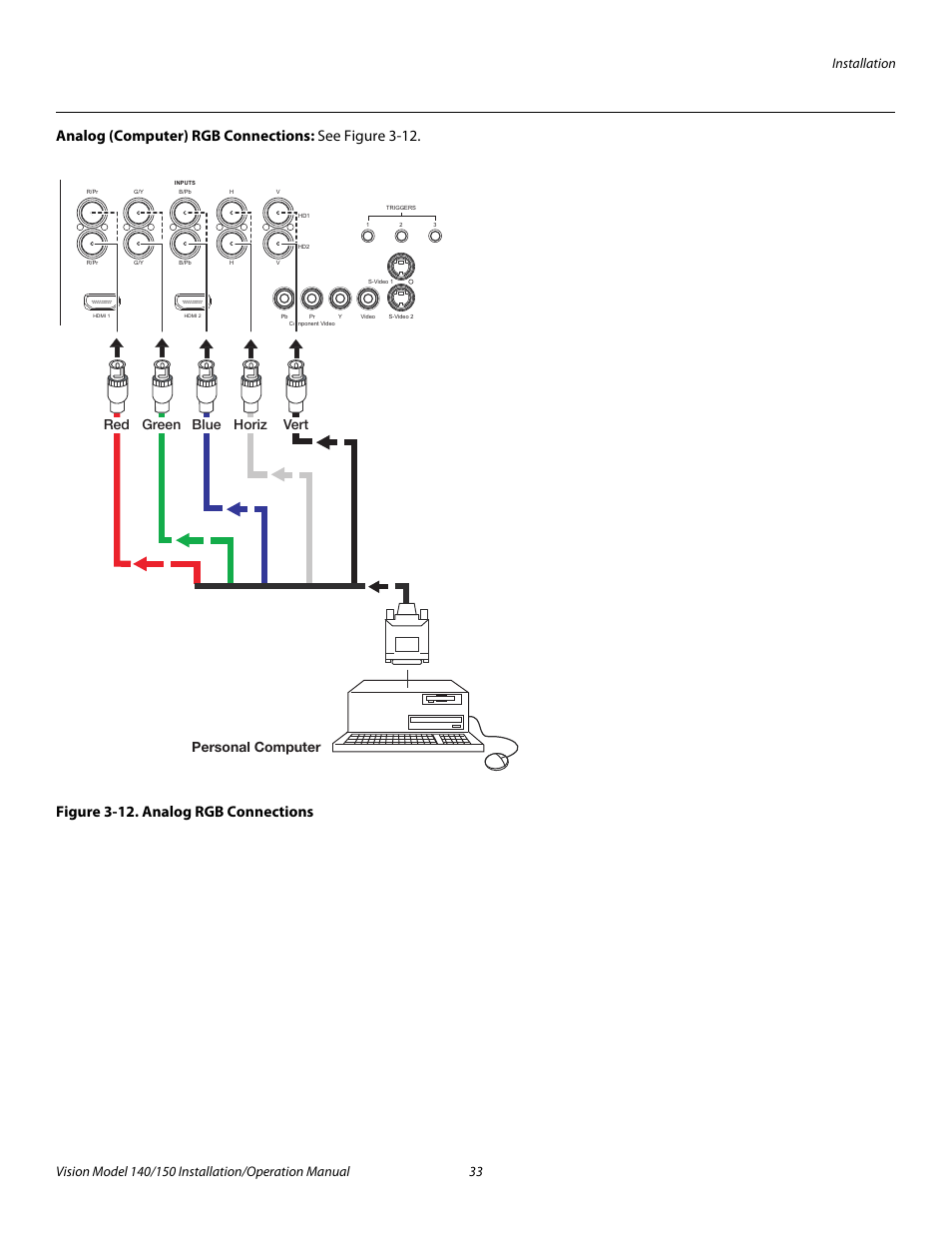 Analog (computer) rgb connections, Figure 3-12 . analog rgb connections, 12. analog rgb connections | Pre l iminar y | Vidikron Vision 150 User Manual | Page 47 / 116