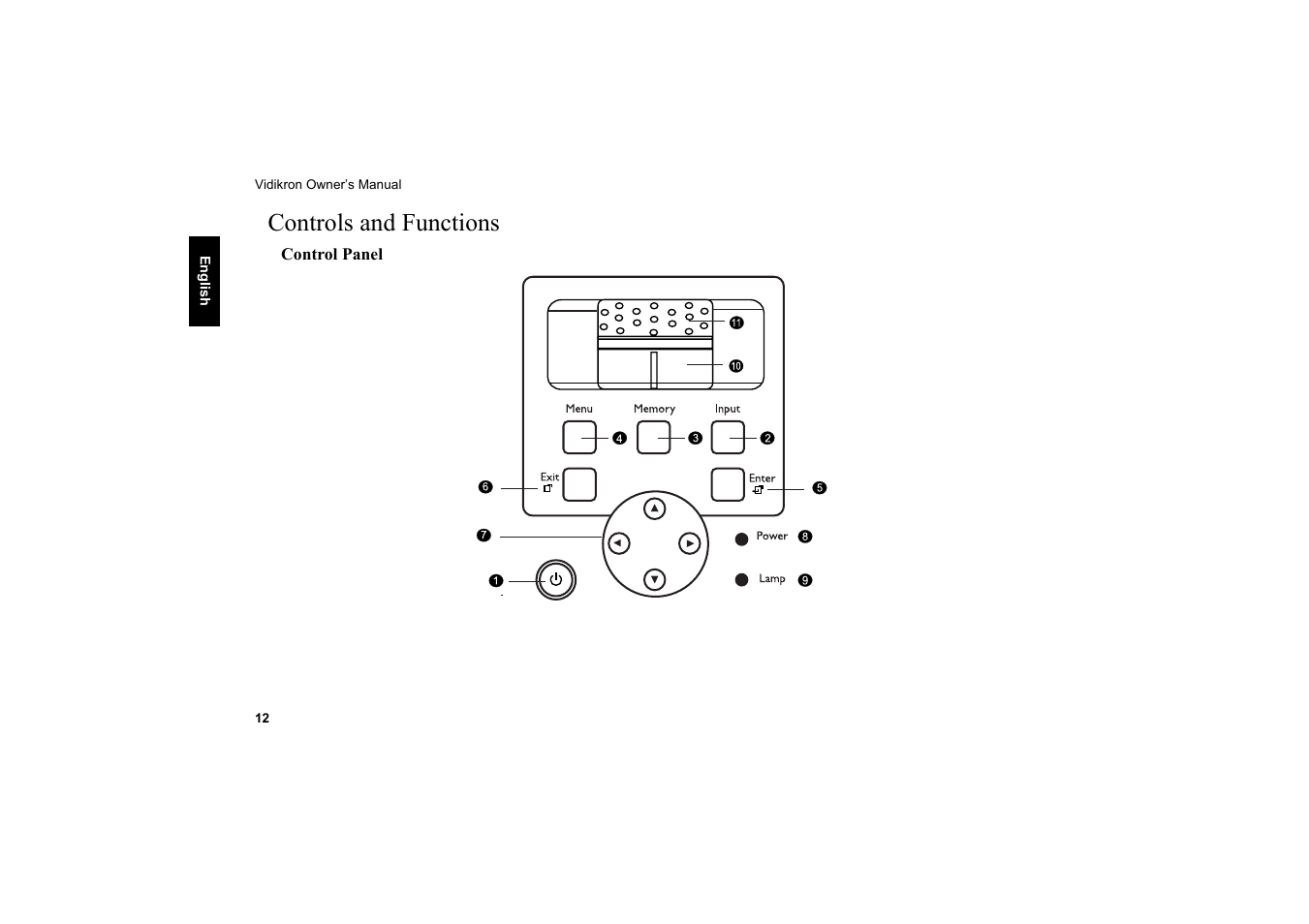 Controls and functions, Control panel | Vidikron 40 40ET User Manual | Page 13 / 52