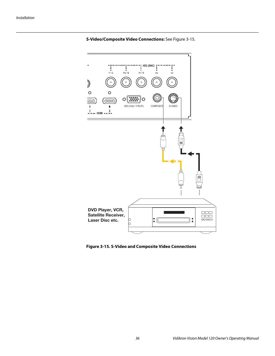 S-video/composite video connections, 15. s-video and composite video connections, Pre l iminar y | Vidikron Vision v120 User Manual | Page 48 / 88