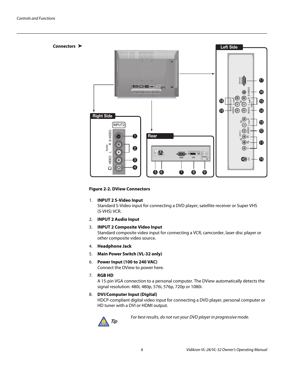 Connectors, Figure 2-2 . dview connectors, 2. dview connectors | Vidikron VL-26HD User Manual | Page 16 / 66