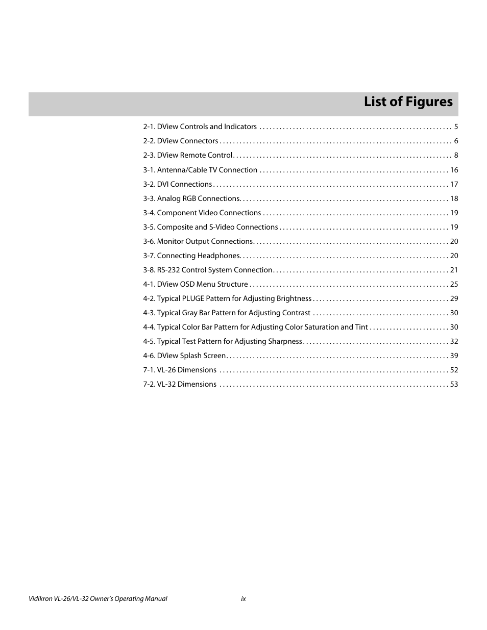 List of figures | Vidikron VL-26HD User Manual | Page 9 / 66