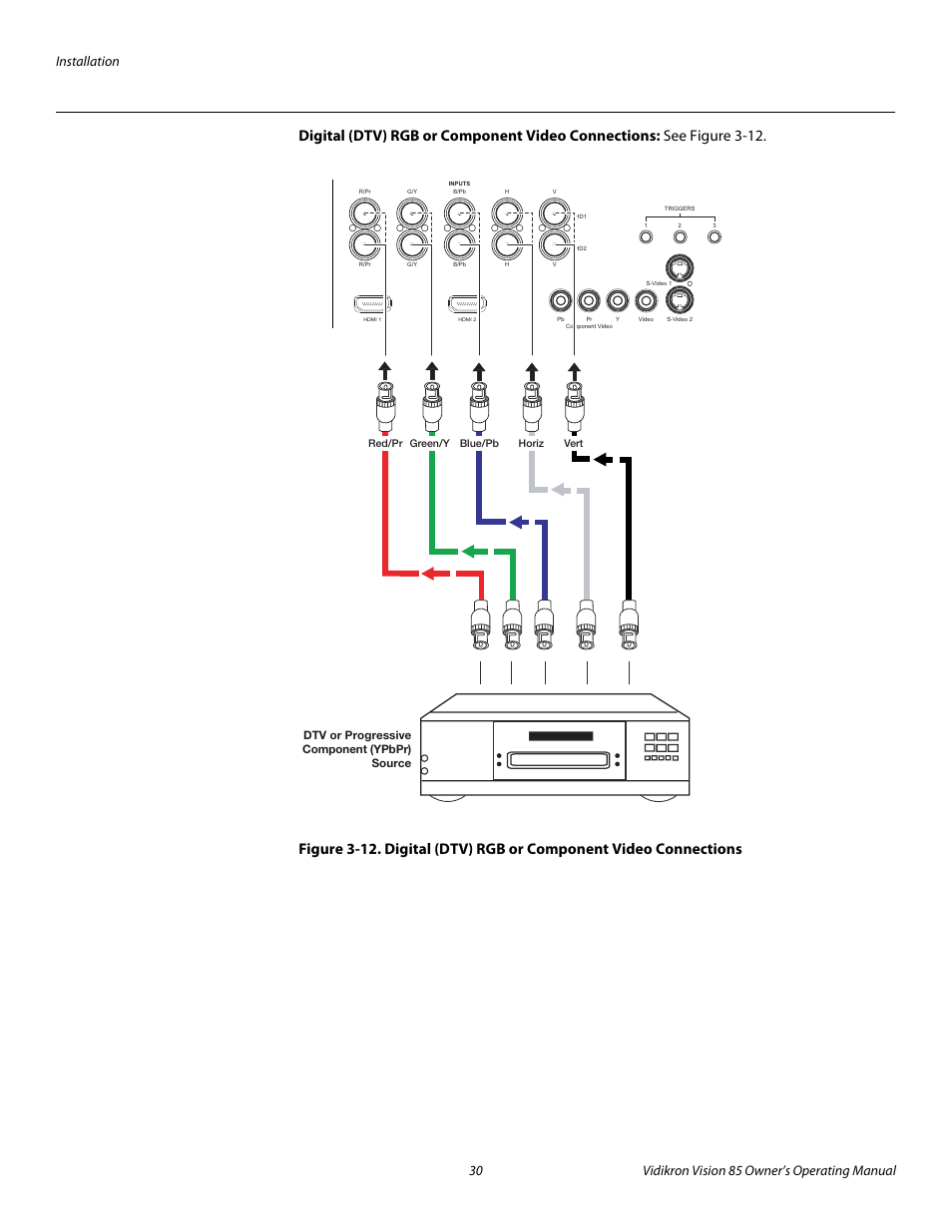 Digital (dtv) rgb or component video connections, Pre l iminar y | Vidikron Vision Model 85 User Manual | Page 42 / 100